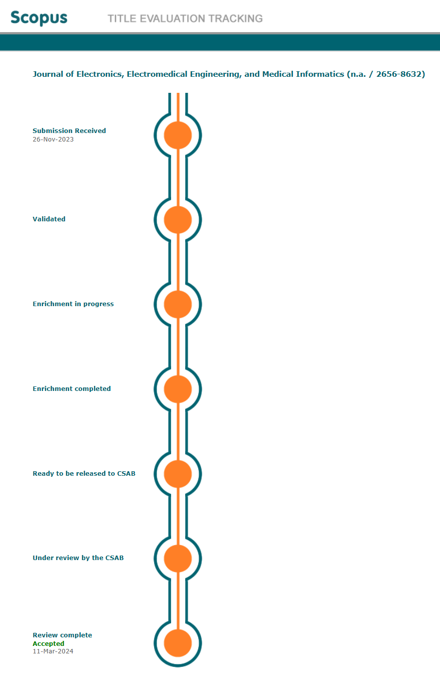 scopus-jeeemi.PNG
